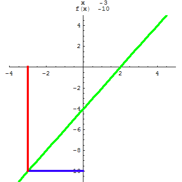 [Graphics:../HTMLFiles/A Lyceum, Studying functions_171.gif]